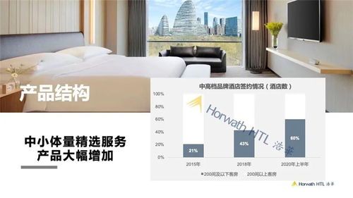 洞察復蘇脈搏 2020中國飯店業務統計數據全景解讀與酒店管理啟示