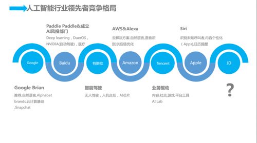 人工智能時代京東的技術(shù)服務(wù)智能化實踐